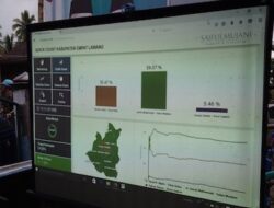 Pasangan Joncik Muhamad-Yulius Maulana Sementara Unggul