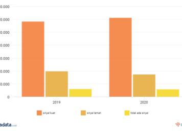 ekonomi digital indonesia dan kesenjangan desa digital