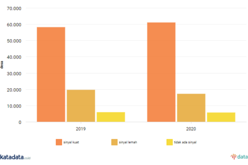 Prediksi Google Ekonomi Digital Indonesia terbesar di Asia Tenggara 2030, Faktanya Kesenjangan Digital di Desa Masih Lebar