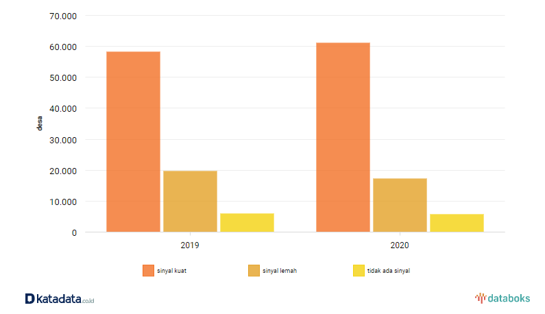 ekonomi digital indonesia dan kesenjangan desa digital